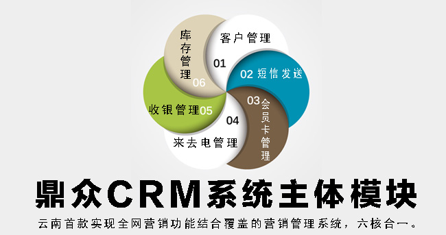 鼎众CRM系统