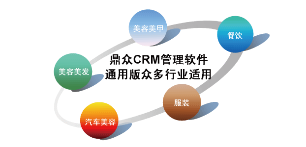 鼎众CRM系统